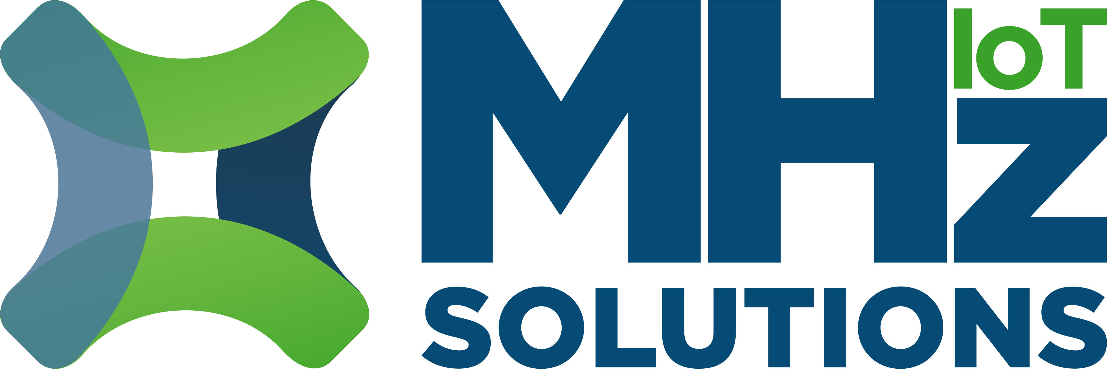 MegaHertz IoT Solutions